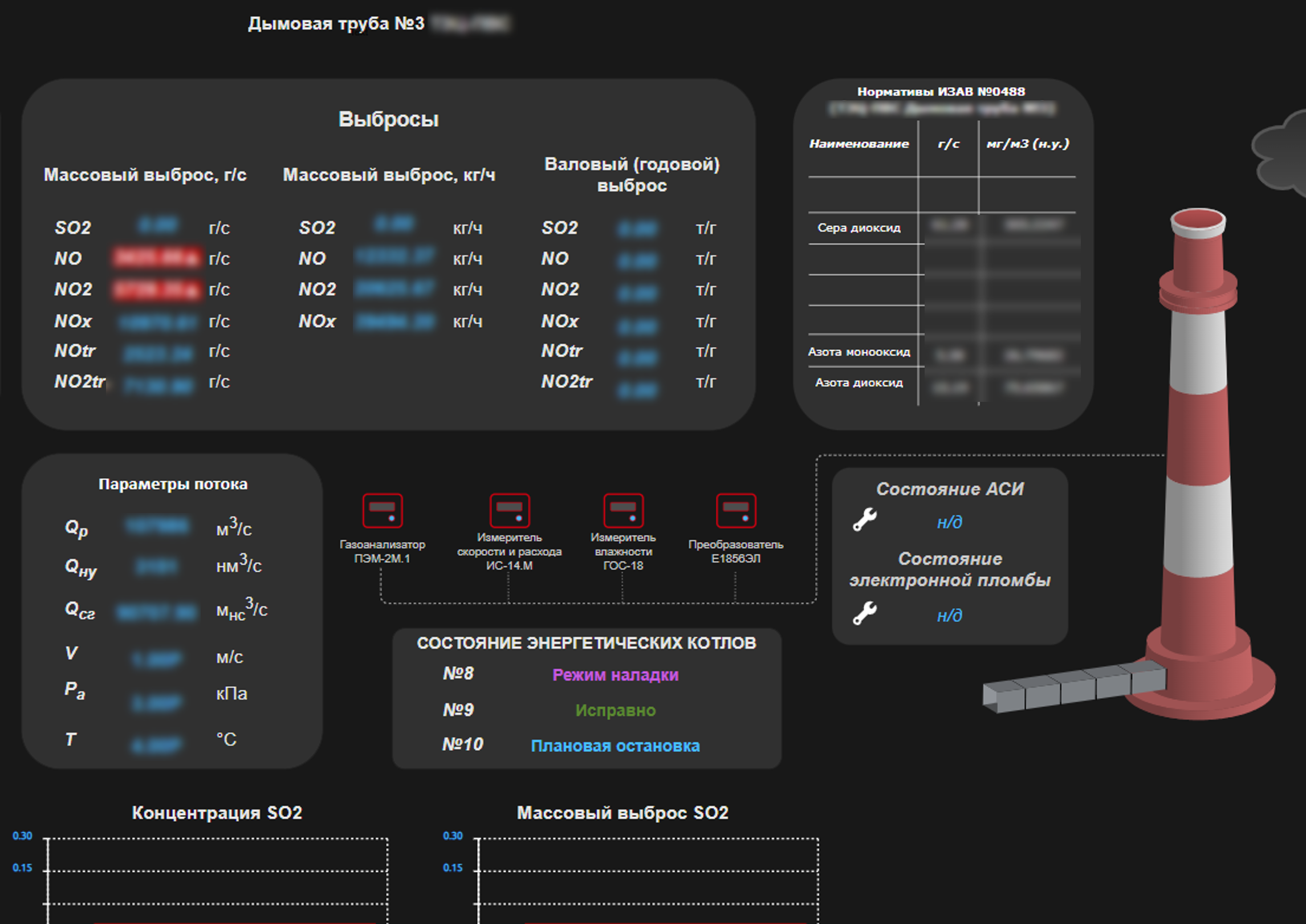 Верхнеуровневая САКВ ЧерМК ПАО «Северсталь» фото 0