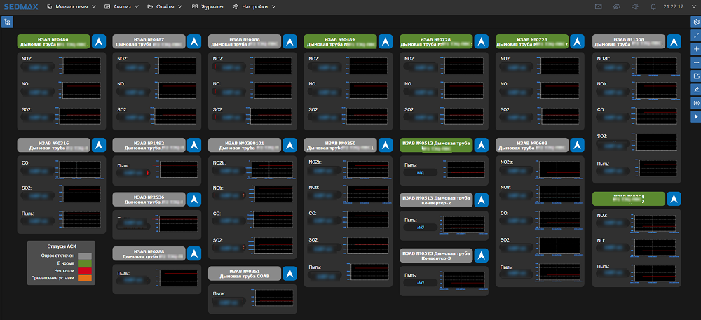 Верхнеуровневая САКВ ЧерМК ПАО «Северсталь» фото 1