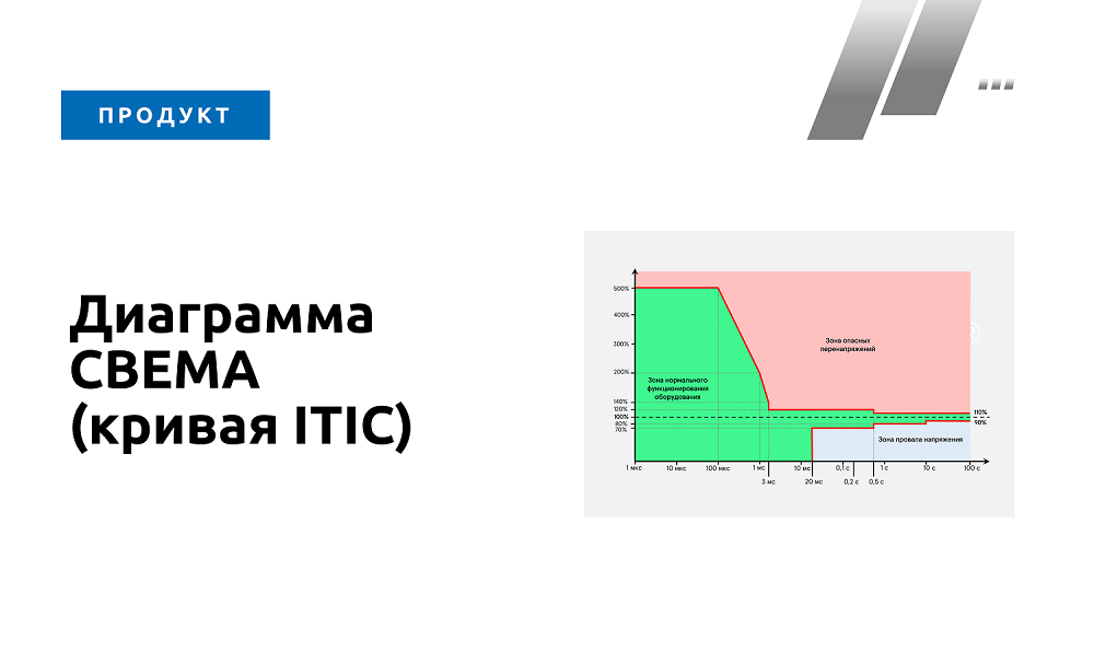 Диаграмма CBEMA (кривая ITIC)