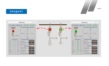 Шаблонные мнемосхемы (Faceplate)